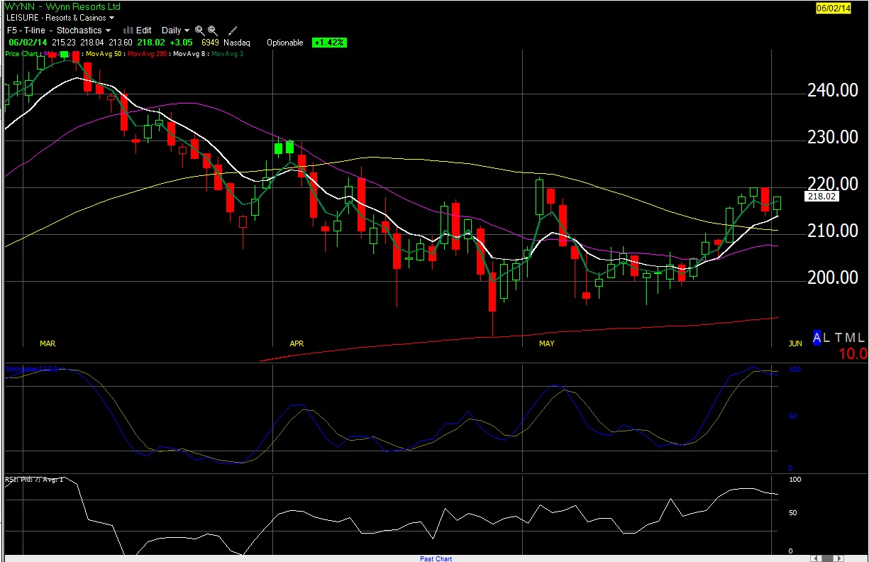 TeleChart Gold